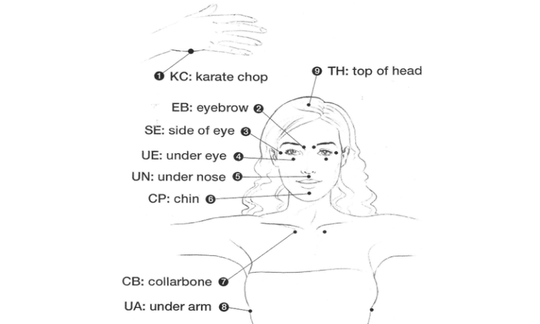 Tapping Energy-based Therapy